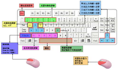 《泡泡王》游戏操作