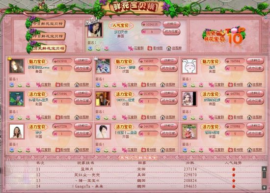 征途2牛人排行榜_征途2手游工作室效益分析游戏资讯