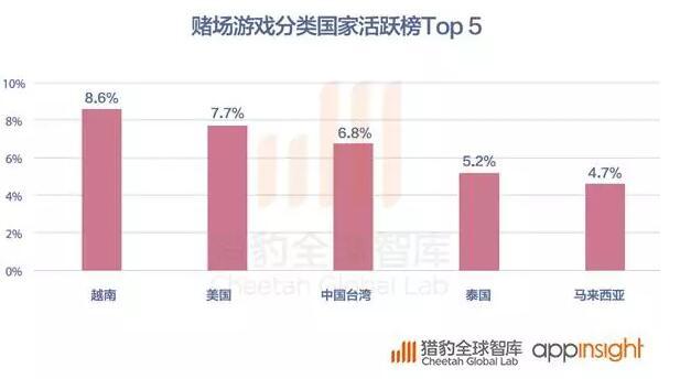 2016全球App发展报告:策略游戏用户忠诚度最高