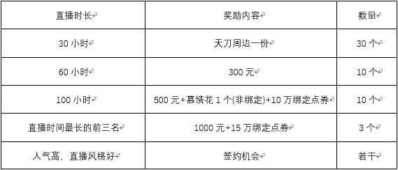 天涯孤鸿现 新春踏雪来《天涯明月刀》主播招