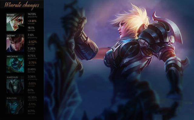 LOL 5.24版本TOP5:火男胜率登顶