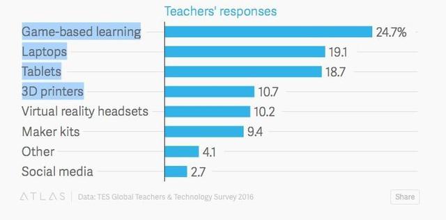 TES Global 84% СѧͨϷнѧ
