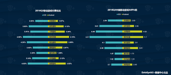Q3移动游戏行业报告： 年内移动用户规模将达4.19亿