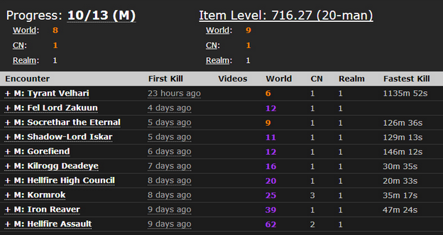 魔兽首杀战报:国服公会重回首杀争夺前线!_游