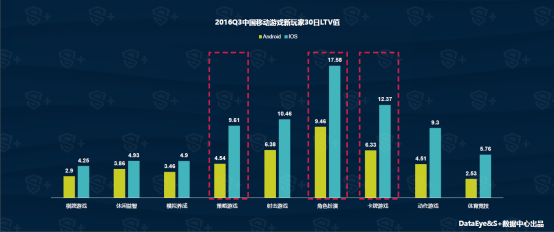Q3移动游戏行业报告： 年内移动用户规模将达4.19亿