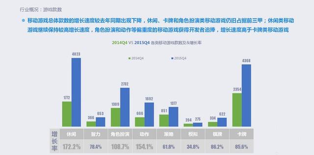 2015年移动游戏行业报告：全年收入达492.7亿