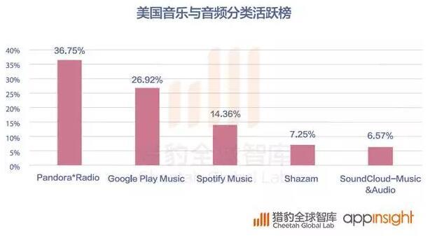 2016全球App发展报告:策略游戏用户忠诚度最高