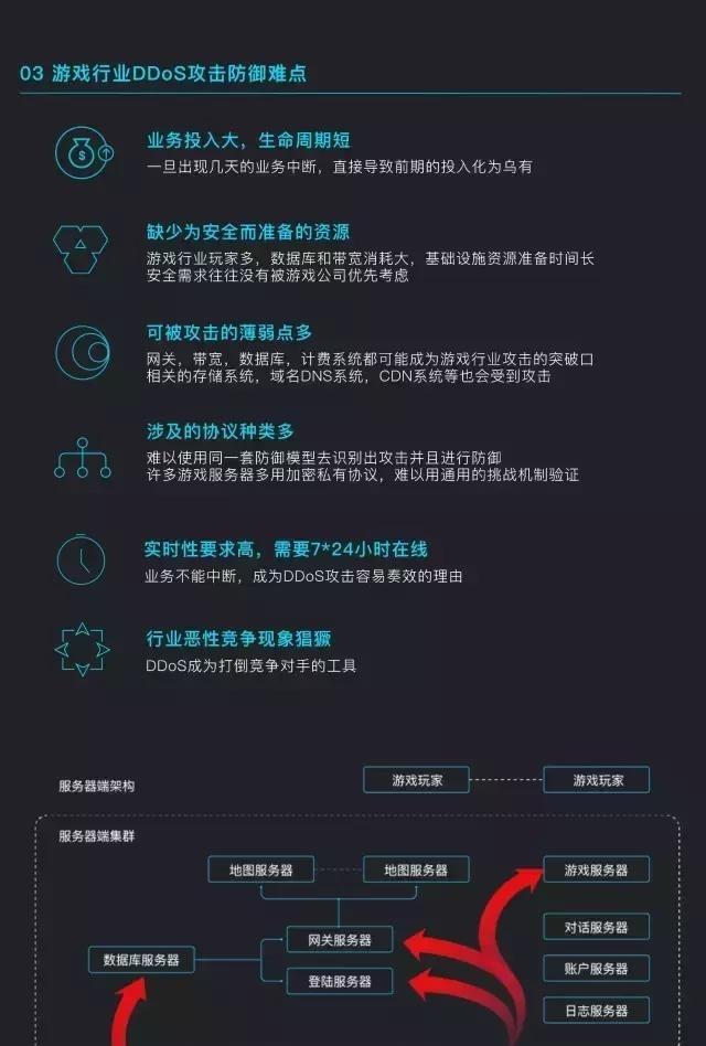 2017上半年游戏业遭DDoS攻击超1800次