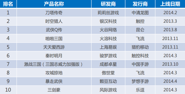 游戏商排名_全球十大电商平台排名(2)
