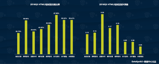 Q3移动游戏行业报告： 年内移动用户规模将达4.19亿