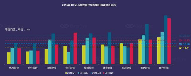 DataEye：2015年中国移动游戏市场达514亿