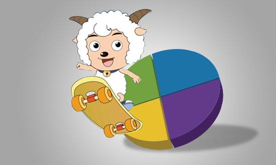 当喜羊羊遭遇熊出没?国产动画“双雄”聚首乐堂动漫