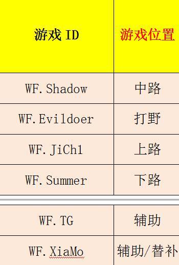 QGC夏季联赛冠军预测:eStar是最大热门!