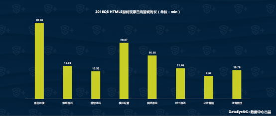 Q3移动游戏行业报告： 年内移动用户规模将达4.19亿