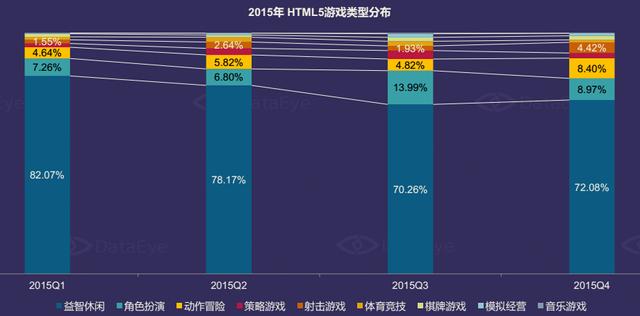 DataEye：2015年中国移动游戏市场达514亿