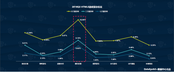 Q3移动游戏行业报告： 年内移动用户规模将达4.19亿