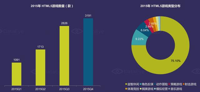 DataEye：2015年中国移动游戏市场达514亿