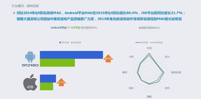 2015年移动游戏行业报告：全年收入达492.7亿