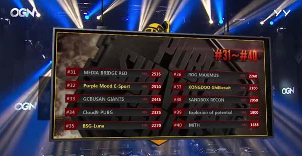 PSS第二季Day6:zodGaming二连吃鸡逆天改命