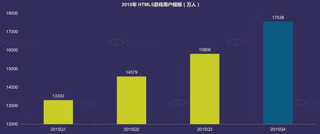 DataEye：2015年中国移动游戏市场达514亿