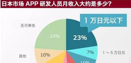 收入证明_研发收入