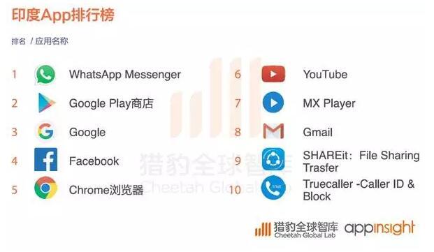 2016全球App发展报告:策略游戏用户忠诚度最高