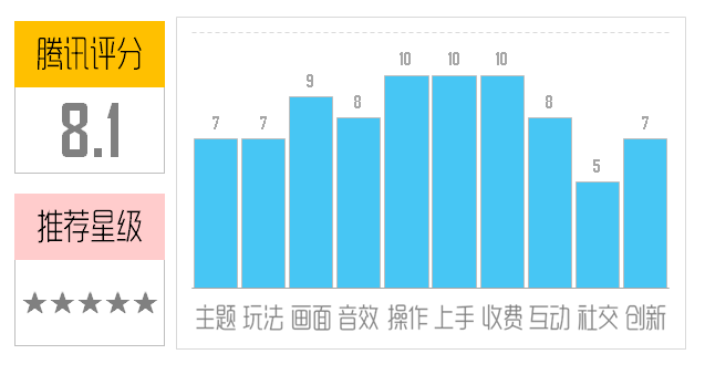 《滑动奶昔》评测:小手一抖奶昔暴走