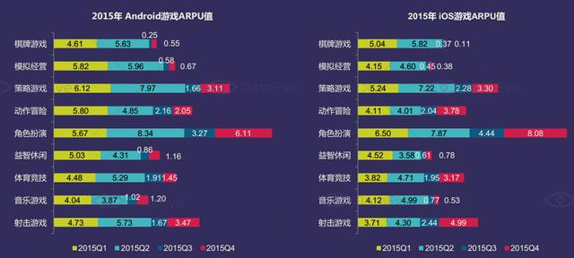 DataEye：2015年中国移动游戏市场达514亿