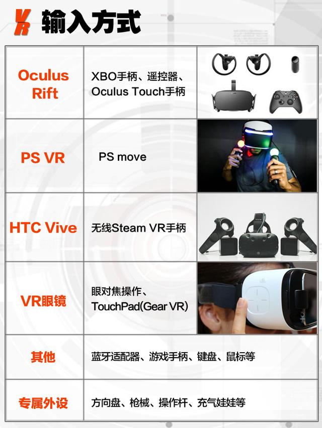 2015虚拟现实(VR)游戏产业入门报告