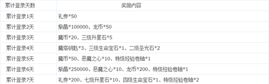 “联盟69区”1月14日全新开启 累计签到换豪礼