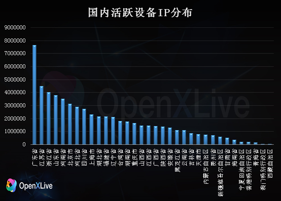 2015年第一季度WP行业数据报告:NOKIA占市