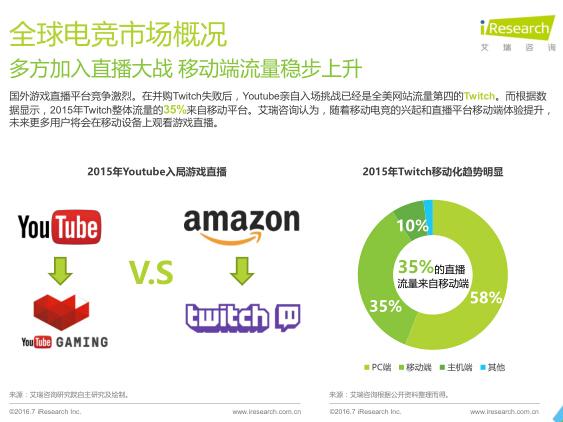 艾瑞：2016年电竞市场规模将超300亿元