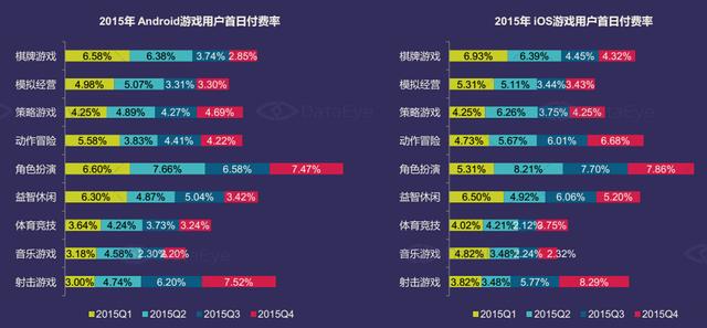 DataEye：2015年中国移动游戏市场达514亿