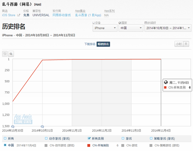 手游解码:ARPG+MOBA=乱世西游