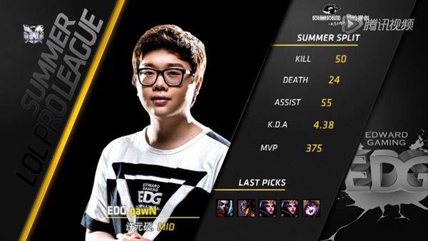 如来归来EDG复苏!中单决定队伍强弱