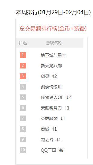 dnf左轮枪排行榜_DNF刷图职业排行TOP10盘点第一名你绝对想不到