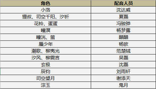 全明星声优助阵 《天谕》豪华配音团队首曝光