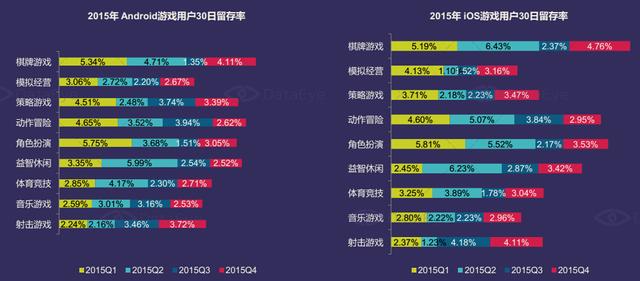 DataEye：2015年中国移动游戏市场达514亿