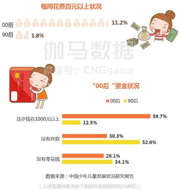 Top10游戏企业自研手游流水611.5亿 腾讯网易占51%