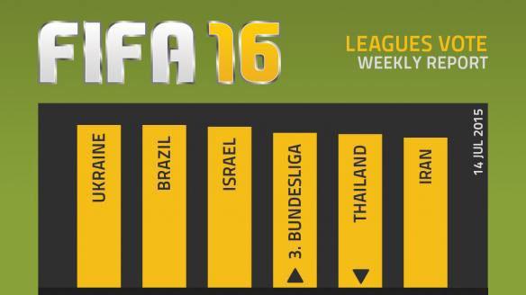 ��FIFA 16����������ͶƱ���г�һ���������ǰʮ��