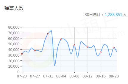 从草根到明星主播 他们都经历了些什么?