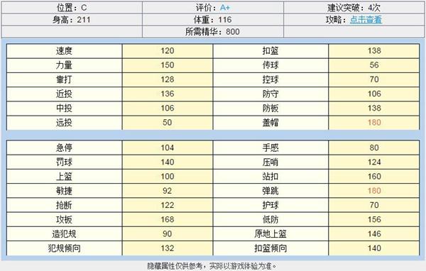 NBA2KOL新版本解读 王朝模式球员分析