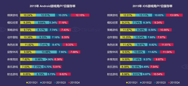 DataEye：2015年中国移动游戏市场达514亿
