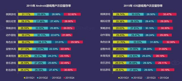 DataEye：2015年中国移动游戏市场达514亿
