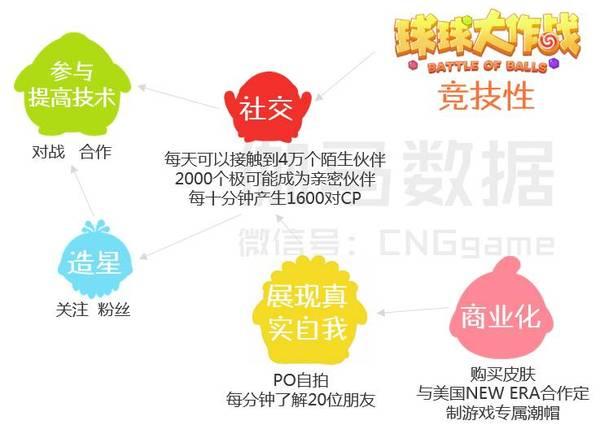 Top10游戏企业自研手游流水611.5亿 腾讯网易占51%