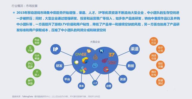 2015年移动游戏行业报告：全年收入达492.7亿