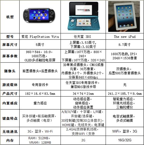 牛排能否成为新一代掌机霸主?