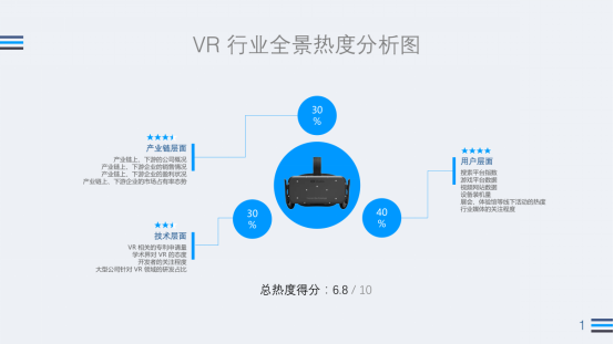 2016Q3 VR行业:Steam近4月新增VR游戏超之前总和