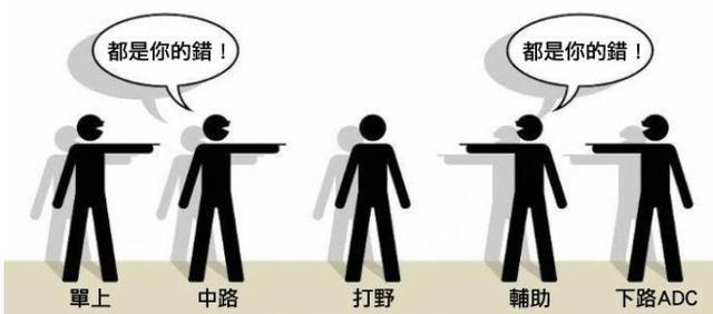 LOL最容易引起队友内讧的五大坏习惯