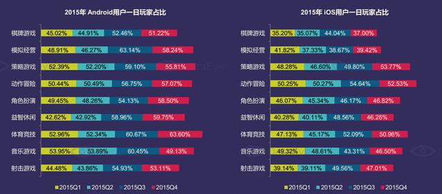 DataEye：2015年中国移动游戏市场达514亿